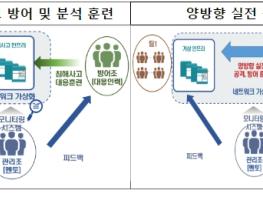 과학기술정보통신부, 실전형 사이버훈련장 서비스 대폭 확대된다 기사 이미지