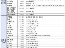 해양수산부, 무더운 여름을 맞이하여 전복 등 우리 수산물, 최대 반값 할인 기사 이미지