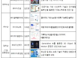 중소벤처기업부, 국내 유일의 여성 (예비)창업자 경진대회 2023년 ‘더블유(W)-스타트업 어워즈 시상식’ 개최 기사 이미지