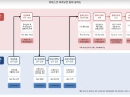 문화재청, '반구천의 암각화' 유네스코 세계유산 등재 신청 대상 선정 기사 이미지