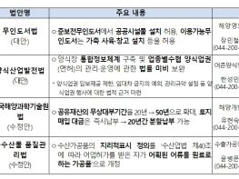 해양수산부,'무인도서법 일부개정법률안' 등 해수부 소관 법률안 4건, 국회 본회의 통과 기사 이미지