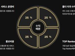 AMC 재단의 신개념 K-타로 NFT 플랫폼, ‘K타로카드’ 인기 기사 이미지