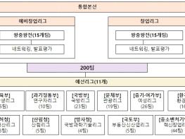 중소벤처기업부, 도전! 케이(K)-창업기업(스타트업) 2023, 왕중왕전 대진표 나왔다 기사 이미지