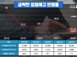 김승원 의원, 입법예고 기간 중 제출된 국민 의견 반영 비율···이번정부들어 ‘한자릿수 대 추락’ 기사 이미지