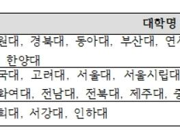 강득구 의원, “조건부 인증 받은 법학전문대학원 중 규정대로 추가평가 받는 학교는 3개에 불과” 기사 이미지