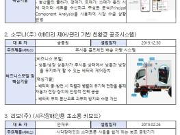 중소벤처기업부, 제1회 K-소셜벤처 페스타 2023 개최! 기사 이미지