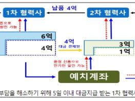 중소벤처기업부, 한국중부발전 상생결제 확산 앞장선다 기사 이미지