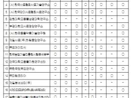 국립농산물품질관리원, 사료 시험검사·검정기관 분석능력 국제적으로 인정받다 기사 이미지