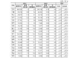 보건복지부, 혼자 살고 있는 청년들의 연애와 결혼, 그 진솔한 이야기를 듣다 기사 이미지