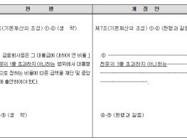 중소벤처기업부, 지역신용보증재단 보증재원 확충 토대 마련 기사 이미지