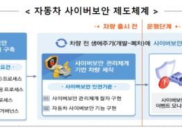 국토교통부, '자동차관리법' · '공항시설법' 개정안 국회 본회의 의결 기사 이미지