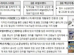 중소벤처기업부, 창의기반 소상공인을 라이콘(생활양식(라이프스타일) 혁신기업 및 지역상표(로컬브랜드))으로 본격 육성 기사 이미지