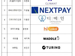 중소벤처기업부, 오픈에이아이(OpenAI) 협업 케이(K)-창업기업(Startup)과 간담회 개최 기사 이미지