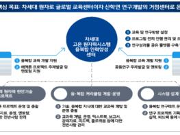 과학기술정보통신부, 차세대 원자력을 선도할 핵심인력 양성 본격 착수 기사 이미지