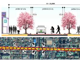 ‘15분 도시 제주’전농로…주민과 함께 개선한다 기사 이미지