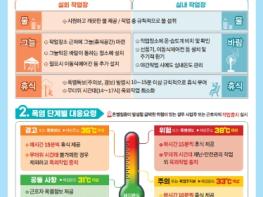 고용노동부 장관, 주요 건설사와 ?건설업 안전보건리더회의? 개최 기사 이미지