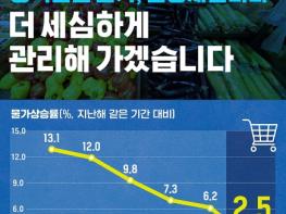 농림축산식품부, 8월 농축산물 소비자물가 조사 기사 이미지