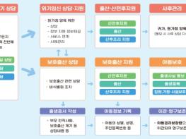 보건복지부, 기업 사회공헌을 통한 민?관 협업으로 위기임산부 지원 확대 기사 이미지