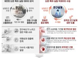 산업통상자원부, 인공지능(AI)을 활용한 산업·에너지 기술개발 본격 추진 기사 이미지