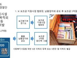 경기도 특사경, 보조금 부당사용한 사회복지시설 등 7명 적발 기사 이미지