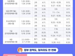 대한민국 국가공무원이 되는 세 가지 방법 기사 이미지