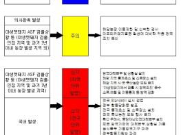 농림축산식품부, 2019년부터 지속된 아프리카돼지열병 위기 단계(심각) 발령 체계가 새롭게 바뀝니다 기사 이미지