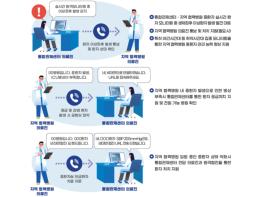 보건복지부, 정보통신기술(ICT) 활용한 한국형 원격 중환자실 본격 추진으로 중증 환자 치료역량 강화 기사 이미지