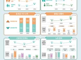 전북자치도, 부부 10명 중 5명 가사 공평하게 분담해야… 기사 이미지