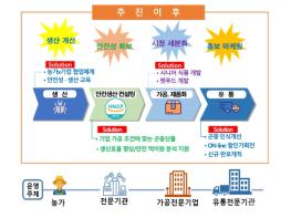 경북 잠사곤충사업장, 곤충유통사업지원 국비 공모사업 선정 기사 이미지