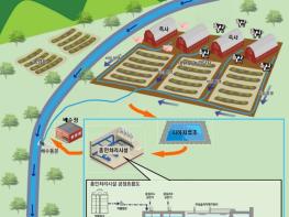 김해시, 농·축산계 비점오염원 통합관리 환경부 시범사업 선정 기사 이미지