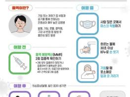 양평군, 전세계 홍역 유행에 따른 해외여행 전 예방접종 권고 기사 이미지