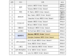 환경부, 단양군·경북동해안, 세계지질공원으로 지정 기사 이미지