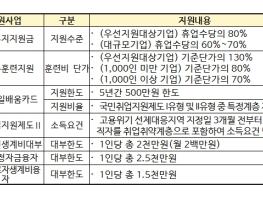 고용노동부, 포항시·서산시 고용위기 선제대응지역 신규지정 기사 이미지