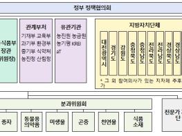 농식품부, 국내 최초 '그린바이오 벤처캠퍼스' 준공 ... 그린바이오산업 육성 본격화 기사 이미지