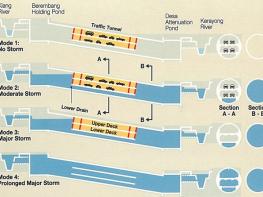 서울시 오세훈 시장, 쿠알라룸푸르 복합터널 찾아 대심도 조성‧운영 경험 공유 기사 이미지
