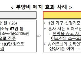 보건복지부, 26년 만에 의료급여 부양비 폐지 기사 이미지