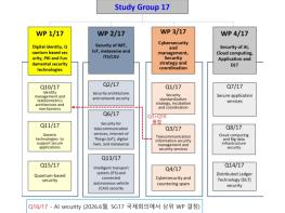 과기정통부, 대한민국! 차세대 정보보호 국제표준 주도 기사 이미지