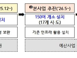 보건복지부, 신청 없이 먹거리 지원... '그냥드림' 사업 민간 참여 확대 기사 이미지