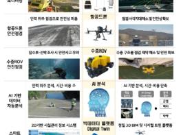 무인기, 인공지능 활용한 스마트 댐 안전관리 시스템 구축··· 더욱 안전한 댐 관리 가능 기사 이미지