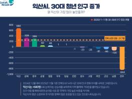 '주소 아닌, 삶을 옮겼다' 익산을 선택한 30대 청년들 기사 이미지