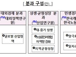 구윤철 부총리, 경인사연 및 소속 연구기관과 '경제 대도약 전략 TF' 킥오프 회의 개최 기사 이미지