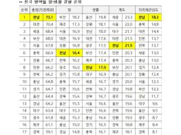 전남도, 모범 부동산중개사무소 20개소 지정 기사 이미지