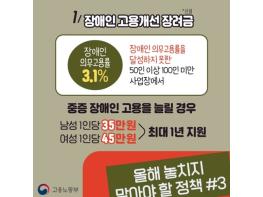 청년일자리도약장려금·국민취업지원제도, 올해 놓치지 말아야 할 정책  기사 이미지