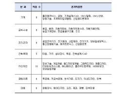 AI 시대에도 통하는 기술, 서울에서 겨룬다…기능경기대회 참가자 모집 기사 이미지