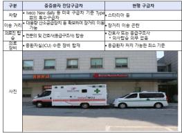 보건복지부, 닥터헬기·중증환자 전담구급차, '25년 중증응급환자 1,414명 치료에 기여 기사 이미지