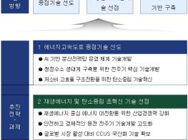 기후에너지환경부, 기후위기 대응 및 에너지 전환 기술개발에 대규모로 투자한다 기사 이미지
