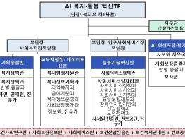 보건복지부, AI와 기술로 대한민국 돌봄의 미래를 그리다 기사 이미지