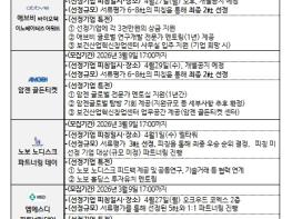 보건복지부, 글로벌 선도기업과 협업 기회 제공하여 제약바이오 기업의 신속 성장 지원 기사 이미지