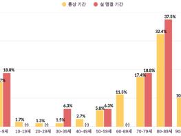 질병관리청, 설 명절 '가정 내 안전사고' 주의보...손상 예방으로 건강한 명절 보내세요 기사 이미지
