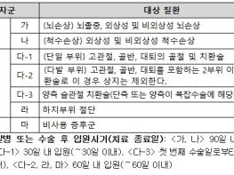 보건복지부, 회복기 집중 재활치료로 장애는 줄이고, 일상복귀는 앞당긴다 기사 이미지